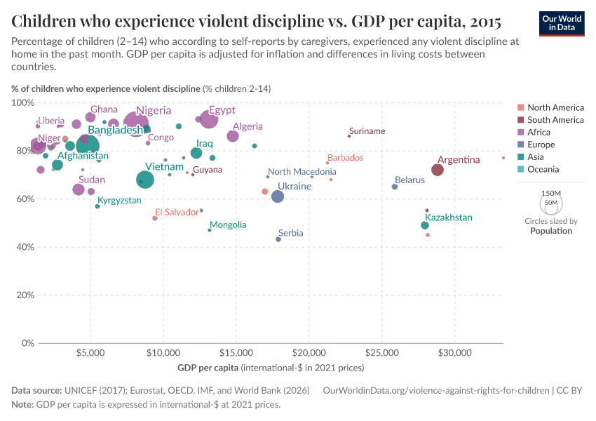 A thumbnail of the "Children who experience violent discipline vs. GDP per capita" chart