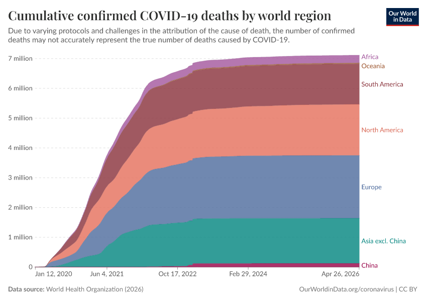 A thumbnail of the "Cumulative confirmed COVID-19 deaths by world region" chart